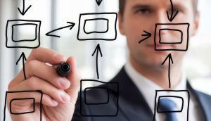 Centralise the safety coordination